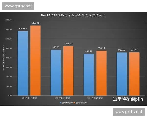 Dota2练金秘籍:如何高效提高金币收入与游戏胜率的策略分析 Dota2练金秘籍:如何高效提高金币收入与游戏胜率的策略分析